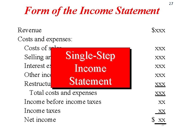 27 Form of the Income Statement Revenue Costs and expenses: Costs of sales Single-Step