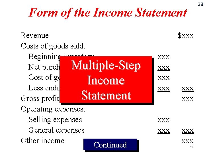 28 Form of the Income Statement Revenue Costs of goods sold: Beginning inventory Net