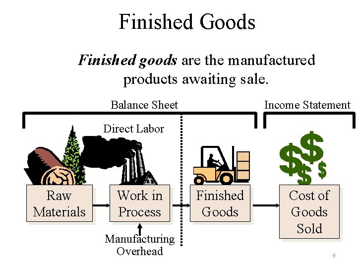 Finished Goods Finished goods are the manufactured products awaiting sale. Income Statement Balance Sheet