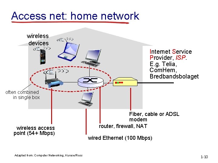 Access net: home network wireless devices Internet Service Provider, ISP. E. g. Telia, Com.