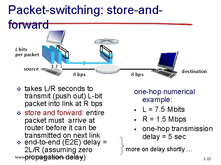 Packet-switching: store-andforward L bits per packet source 3 2 1 R bps takes L/R
