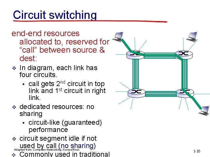 Circuit switching end-end resources allocated to, reserved for “call” between source & dest: In