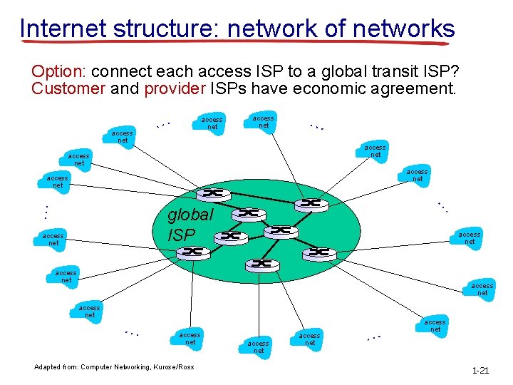 Internet structure: network of networks Option: connect each access ISP to a global transit