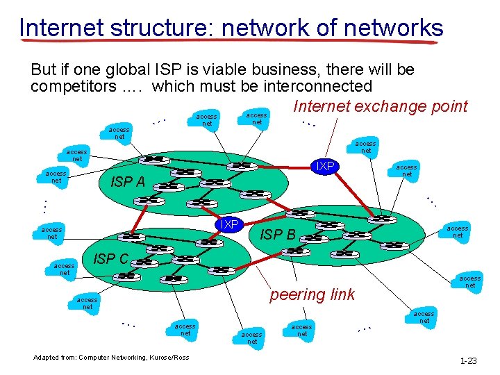 Internet structure: network of networks But if one global ISP is viable business, there