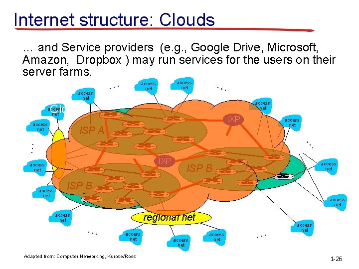 Internet structure: Clouds … and Service providers (e. g. , Google Drive, Microsoft, Amazon,