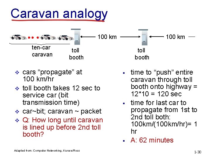 Caravan analogy 100 km ten-car caravan v v 100 km toll booth cars “propagate”