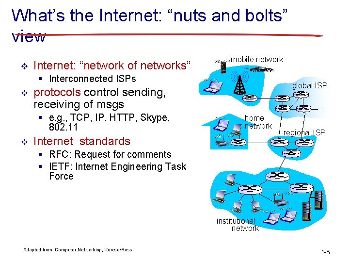 What’s the Internet: “nuts and bolts” view v Internet: “network of networks” mobile network