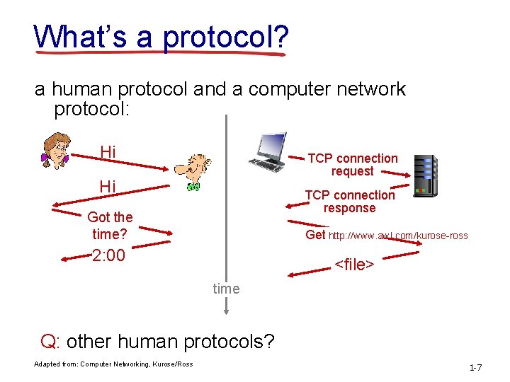 What’s a protocol? a human protocol and a computer network protocol: Hi TCP connection