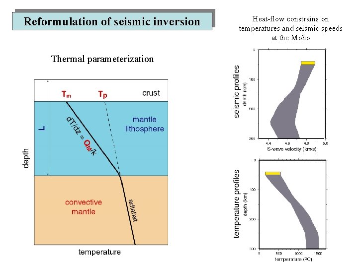 Reformulation of seismic inversion Thermal parameterization Heat-flow constrains on temperatures and seismic speeds at