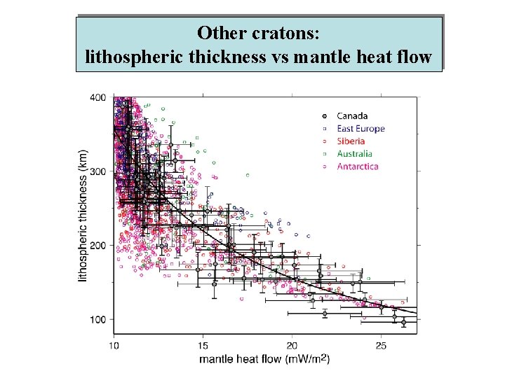 Other cratons: lithospheric thickness vs mantle heat flow 