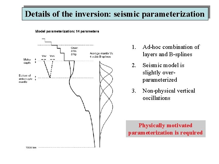 Details of the inversion: seismic parameterization 1. Ad-hoc combination of layers and B-splines 2.