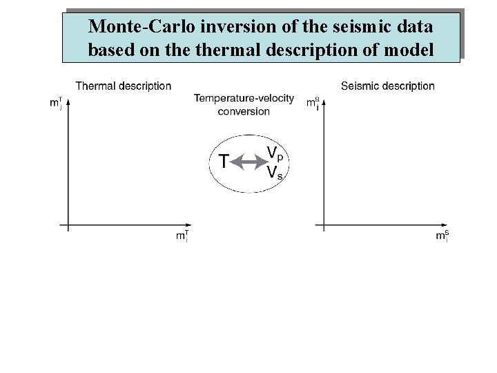 Monte-Carlo inversion of the seismic data based on thermal description of model 