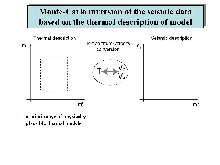 Monte-Carlo inversion of the seismic data based on thermal description of model 1. a-priori