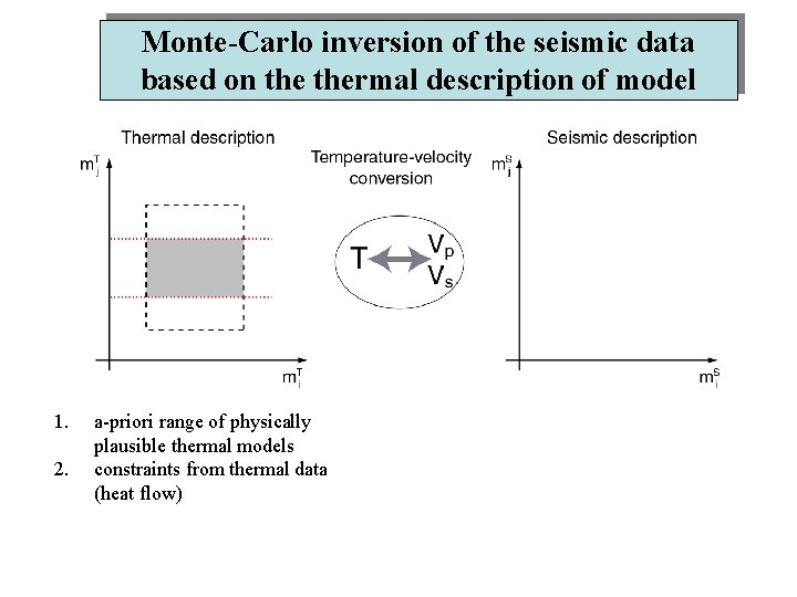 Monte-Carlo inversion of the seismic data based on thermal description of model 1. 2.