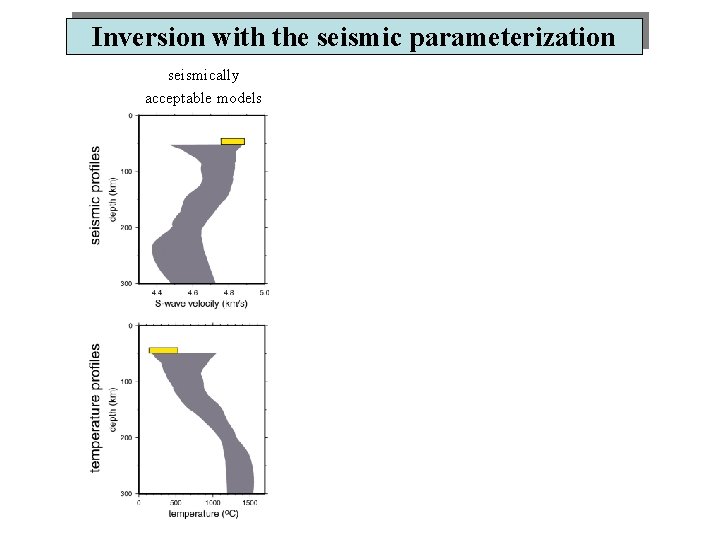 Inversion with the seismic parameterization seismically acceptable models 