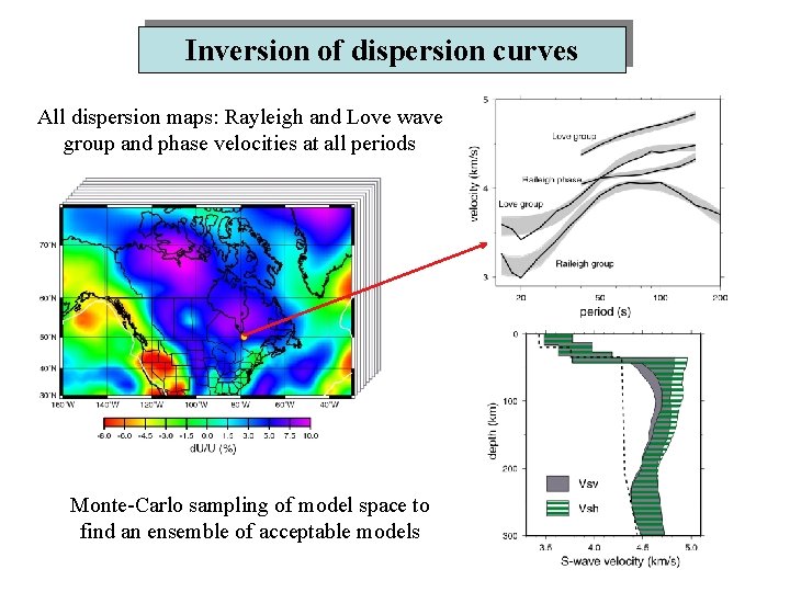 Inversion of dispersion curves All dispersion maps: Rayleigh and Love wave group and phase