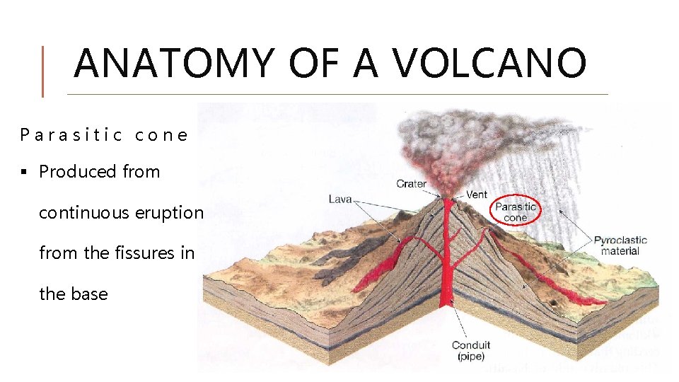 ANATOMY OF A VOLCANO Parasitic cone § Produced from continuous eruption from the fissures ANATOMY OF A VOLCANO Parasitic cone § Produced from continuous eruption from the fissures