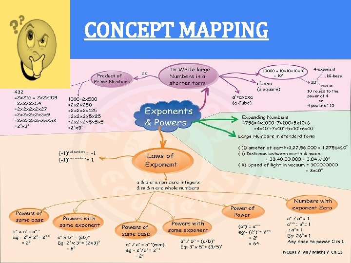 CONCEPT MAPPING 