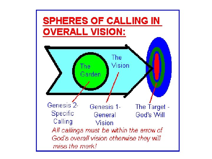 Spheres of Calling in Overall Vision 