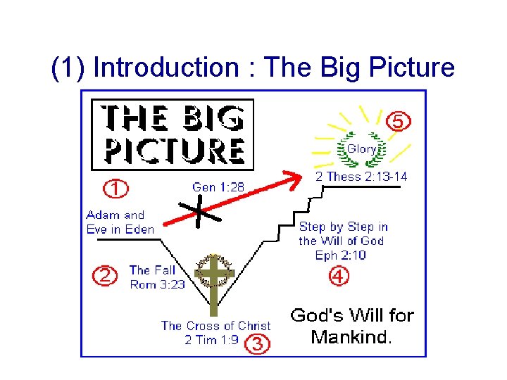 (1) Introduction : The Big Picture 