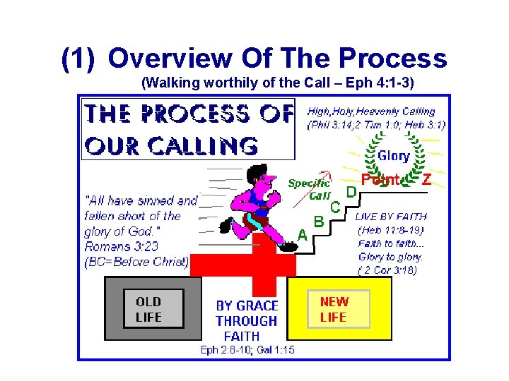 (1) Overview Of The Process (Walking worthily of the Call – Eph 4: 1