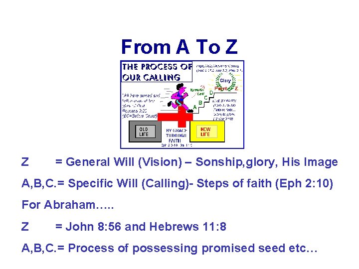 From A To Z Z = General Will (Vision) – Sonship, glory, His Image