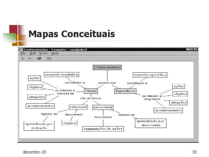 Mapas Conceituais n Mapas Conceituais dezembro 20 33 