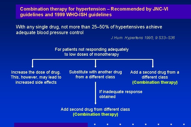 Combination therapy for hypertension – Recommended by JNC-VI guidelines and 1999 WHO-ISH guidelines With