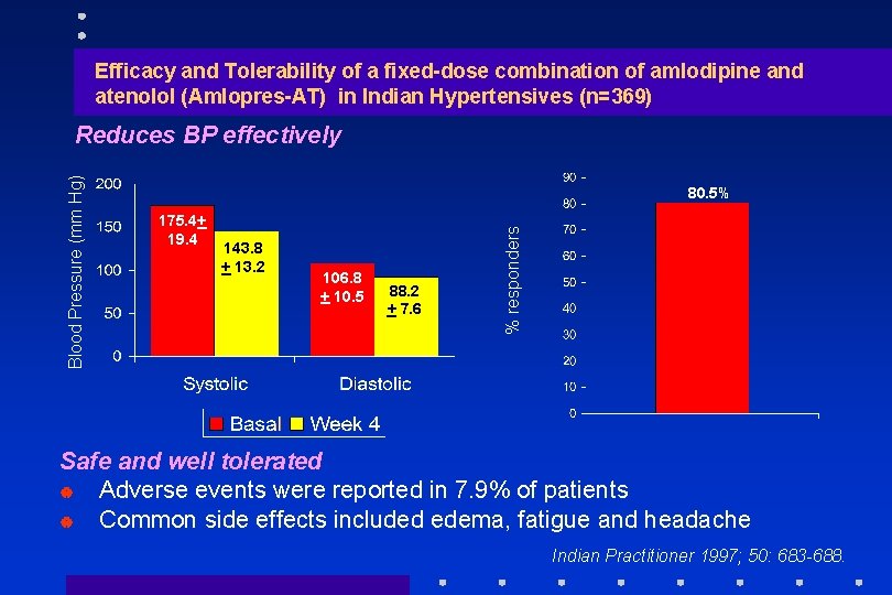 Efficacy and Tolerability of a fixed-dose combination of amlodipine and atenolol (Amlopres-AT) in Indian