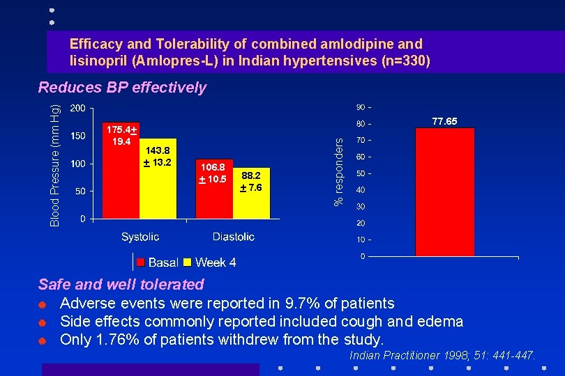 Efficacy and Tolerability of combined amlodipine and lisinopril (Amlopres-L) in Indian hypertensives (n=330) 175.