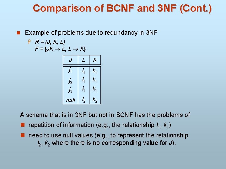 Comparison of BCNF and 3 NF (Cont. ) n Example of problems due to