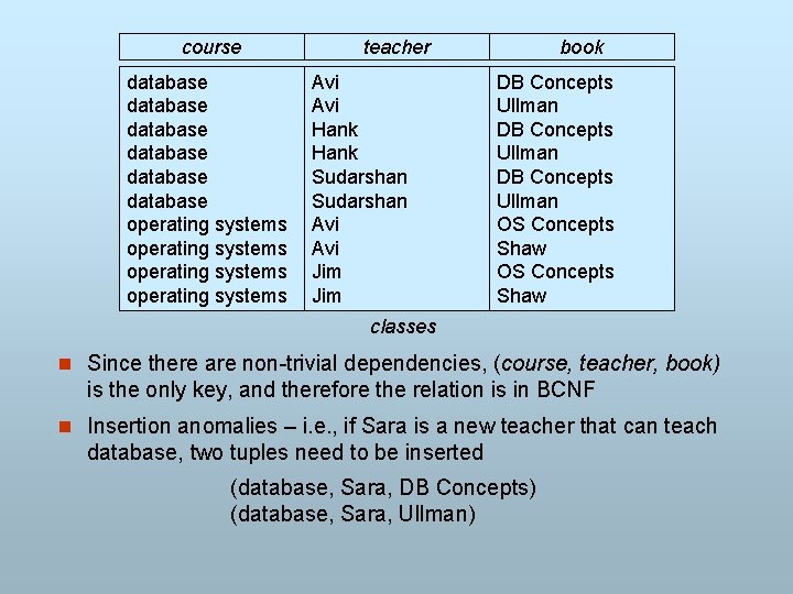 course database database operating systems teacher Avi Hank Sudarshan Avi Jim book DB Concepts