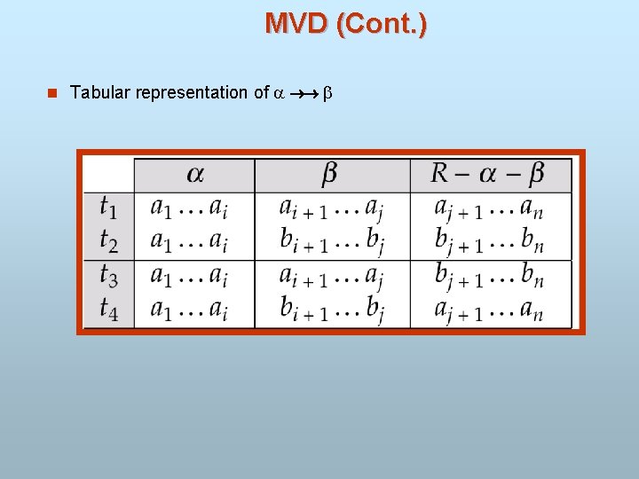 MVD (Cont. ) n Tabular representation of 