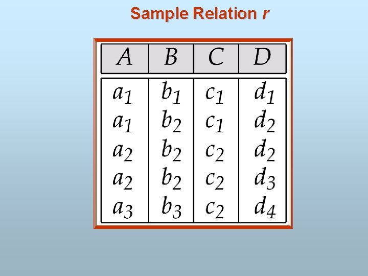 Sample Relation r 
