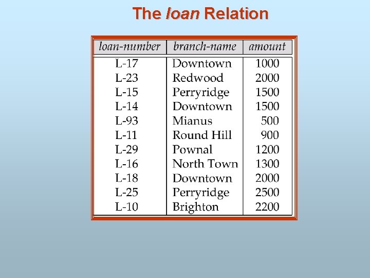 The loan Relation 
