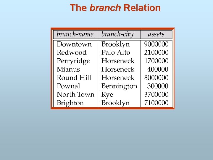 The branch Relation 