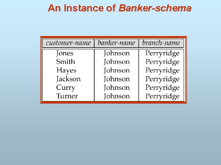 An Instance of Banker-schema 