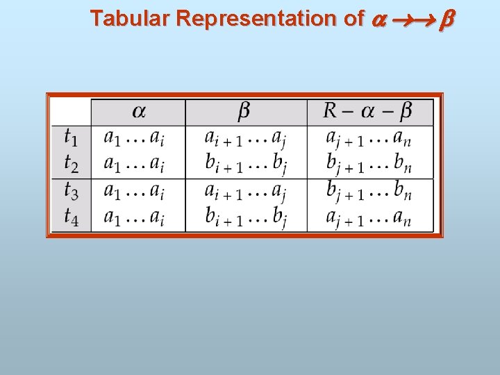 Tabular Representation of 