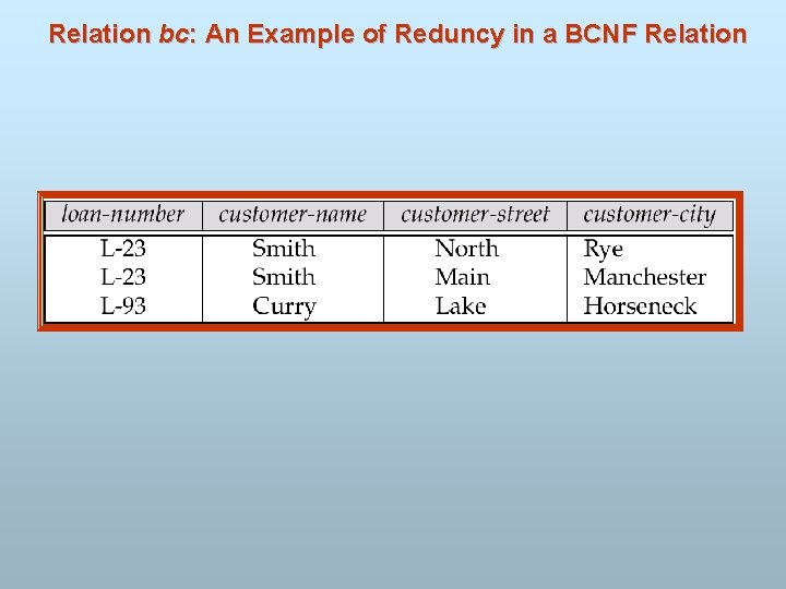 Relation bc: An Example of Reduncy in a BCNF Relation 