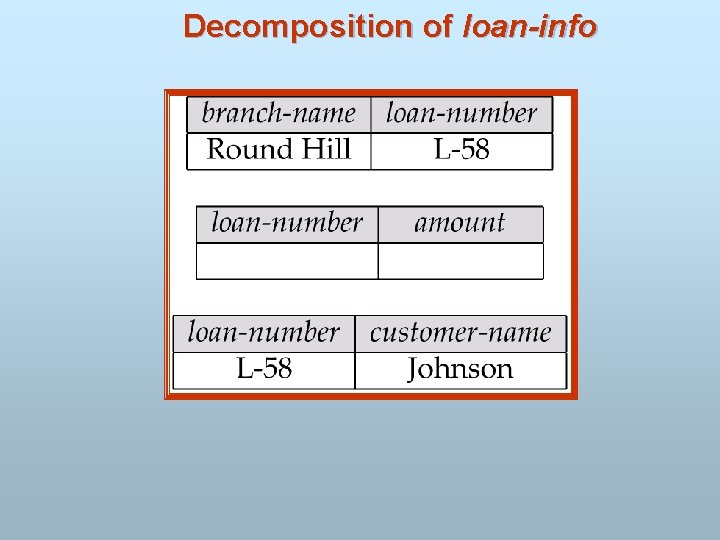 Decomposition of loan-info 