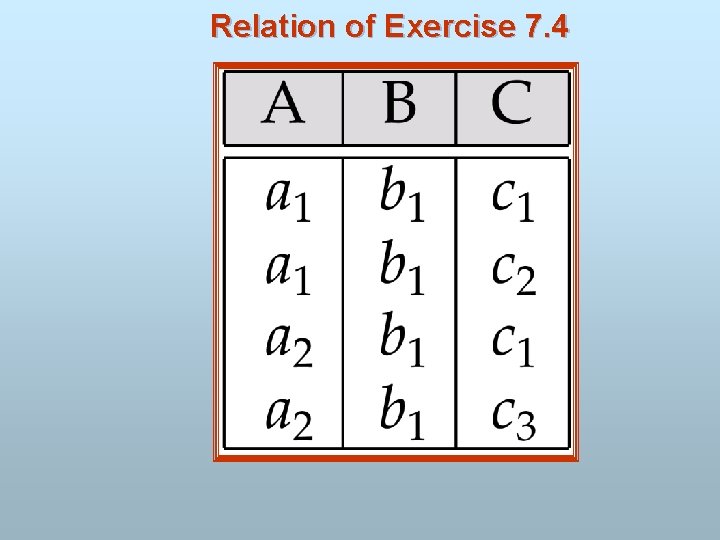 Relation of Exercise 7. 4 