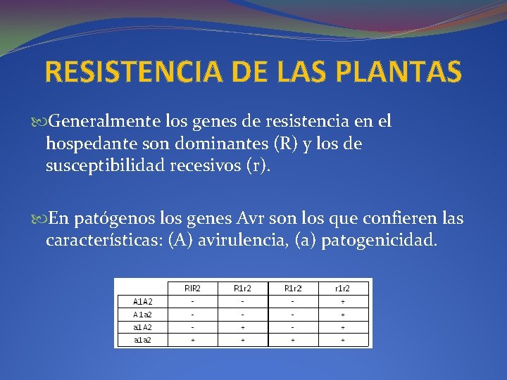 RESISTENCIA DE LAS PLANTAS Generalmente los genes de resistencia en el hospedante son dominantes