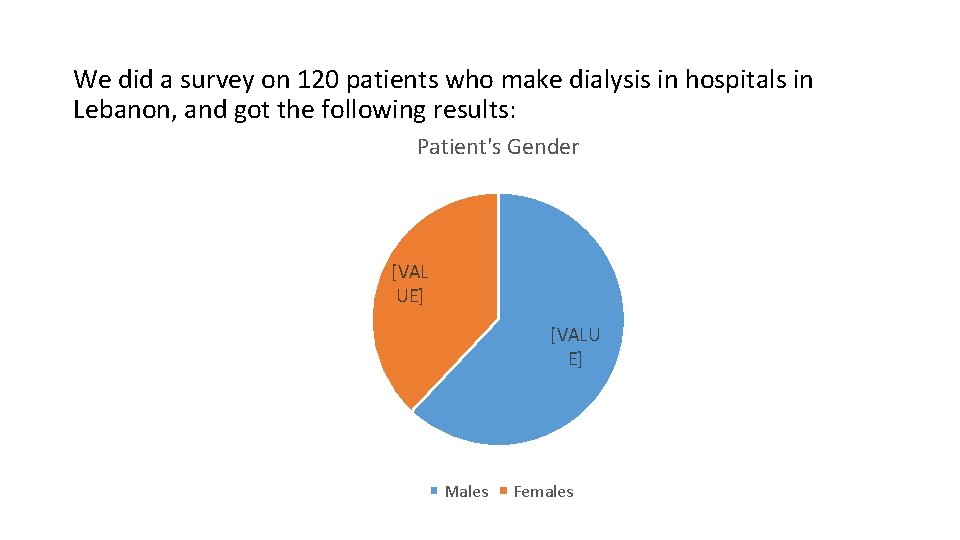 We did a survey on 120 patients who make dialysis in hospitals in Lebanon,
