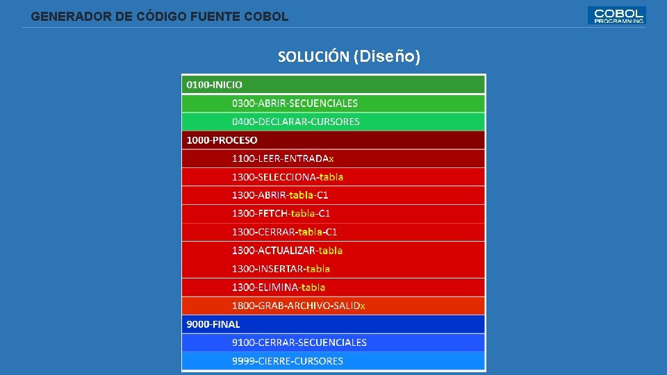  GENERADOR DE CÓDIGO FUENTE COBOL SOLUCIÓN (Diseño) 