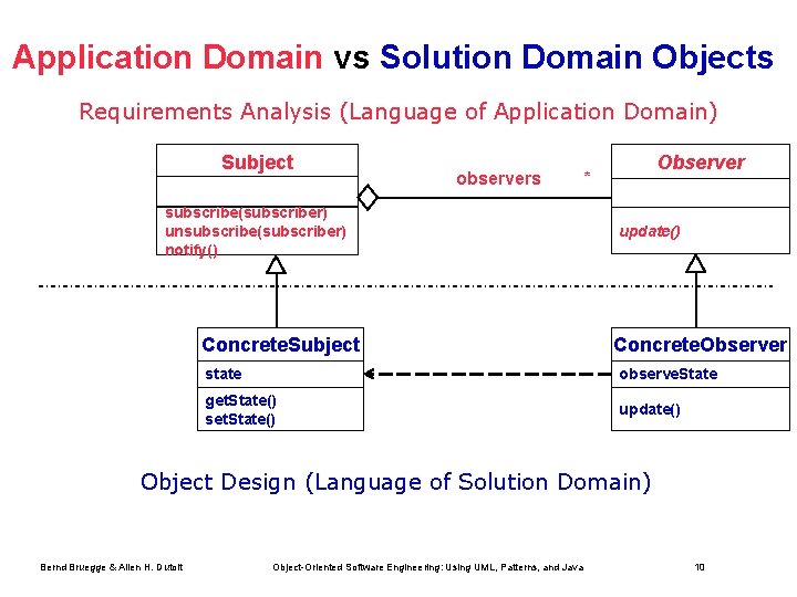 Application Domain vs Solution Domain Objects Requirements Analysis (Language of Application Domain) Subject observers Application Domain vs Solution Domain Objects Requirements Analysis (Language of Application Domain) Subject observers