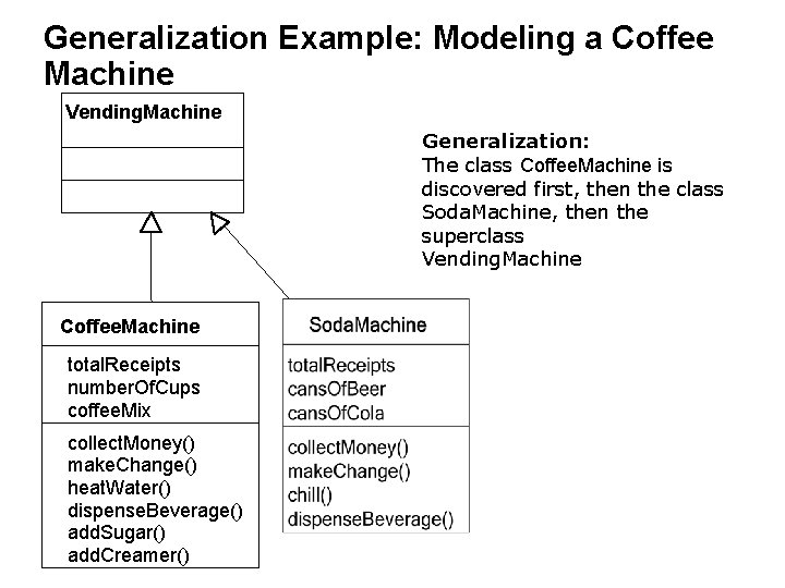 Generalization Example: Modeling a Coffee Machine Vending. Machine Generalization: The class Coffee. Machine is Generalization Example: Modeling a Coffee Machine Vending. Machine Generalization: The class Coffee. Machine is