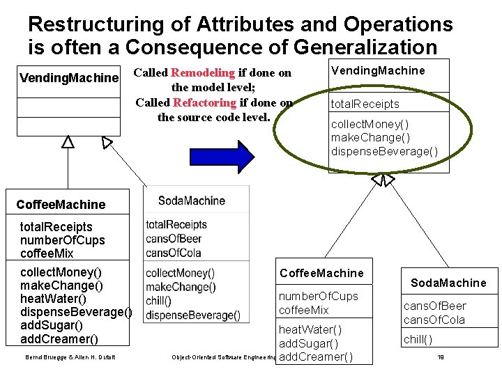 Restructuring of Attributes and Operations is often a Consequence of Generalization Vending. Machine Called Restructuring of Attributes and Operations is often a Consequence of Generalization Vending. Machine Called