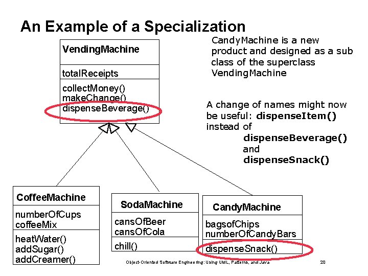 An Example of a Specialization Vending. Machine total. Receipts collect. Money() make. Change() dispense. An Example of a Specialization Vending. Machine total. Receipts collect. Money() make. Change() dispense.