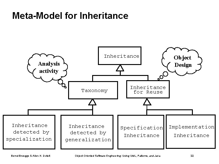 Meta-Model for Inheritance Analysis activity Taxonomy Inheritance detected by specialization Bernd Bruegge & Allen Meta-Model for Inheritance Analysis activity Taxonomy Inheritance detected by specialization Bernd Bruegge & Allen