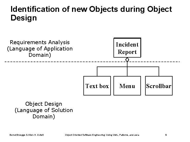 Identification of new Objects during Object Design Requirements Analysis (Language of Application Domain) Incident Identification of new Objects during Object Design Requirements Analysis (Language of Application Domain) Incident
